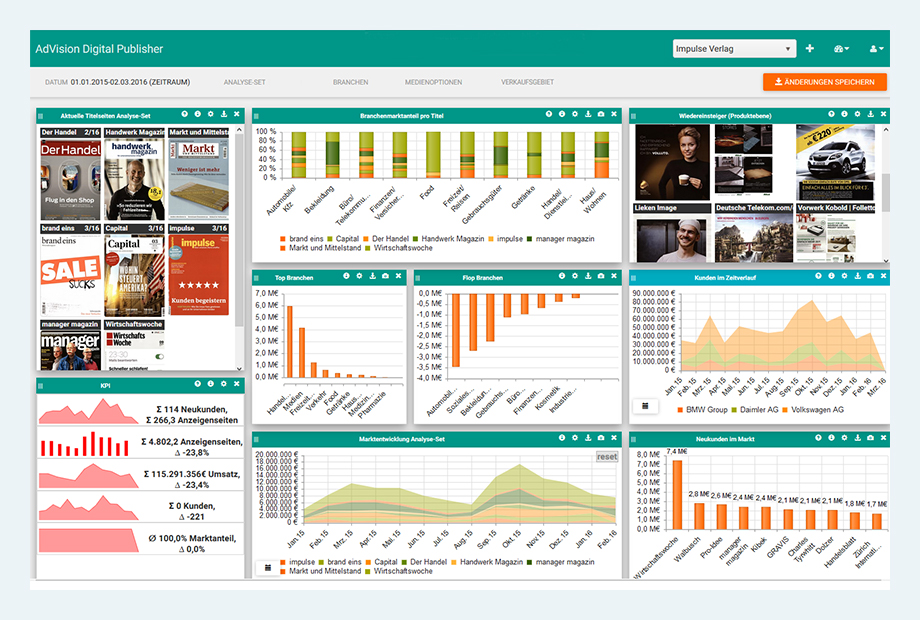 Customizable dashboards for sales insights